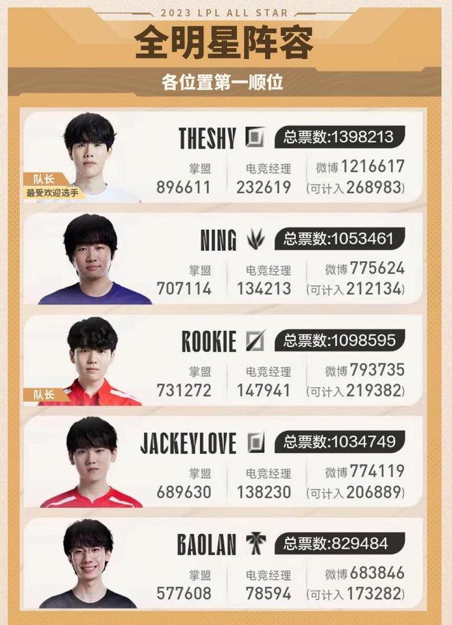续领先 续领先